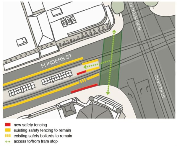 Map of new Flinders Street layout