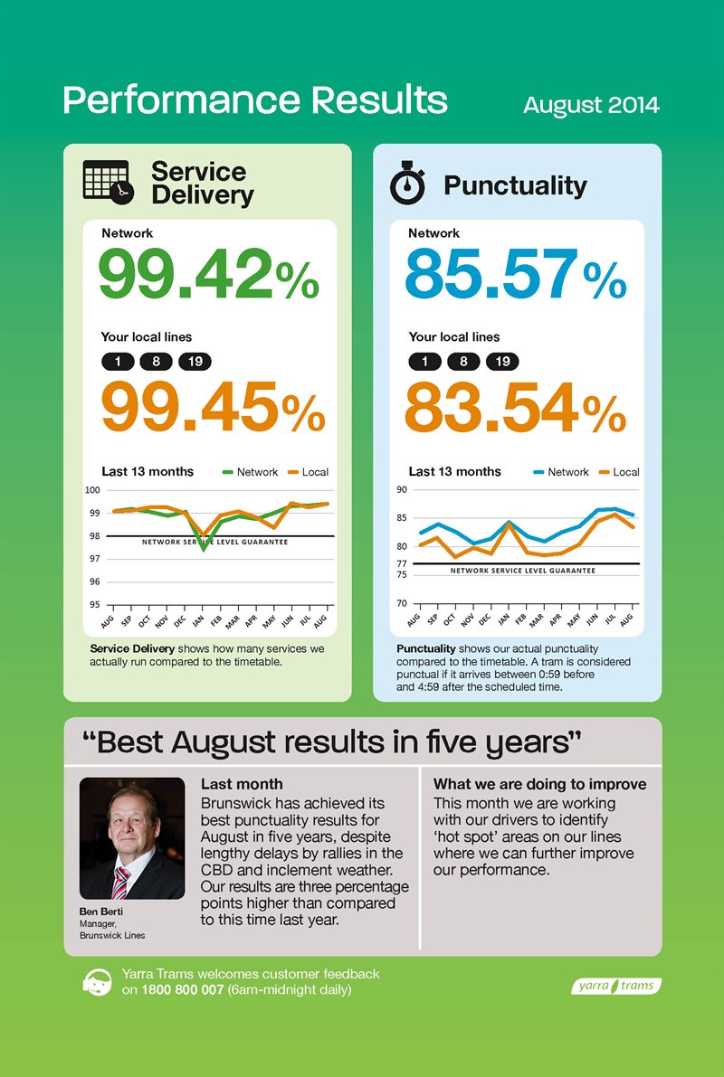 Brunswick perf results Aug