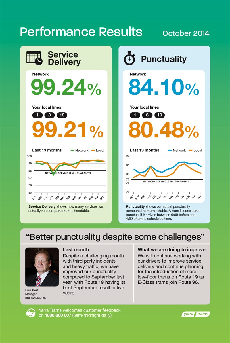 Brunswick perf results Oct 2014