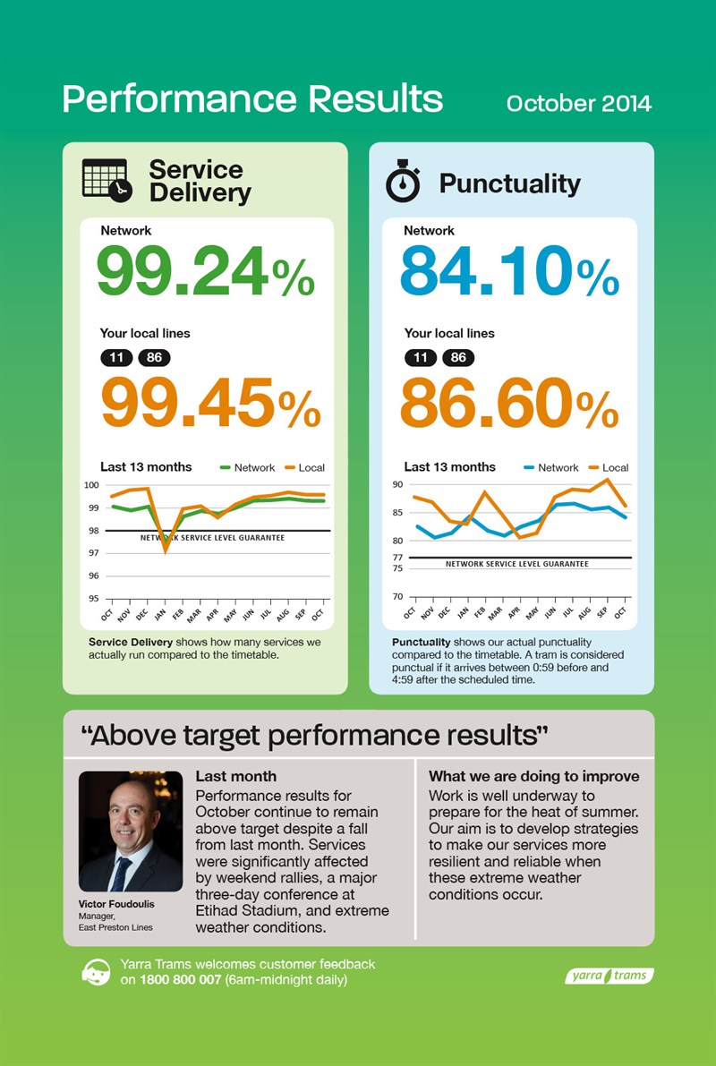 East Preston perf results - Oct 2014