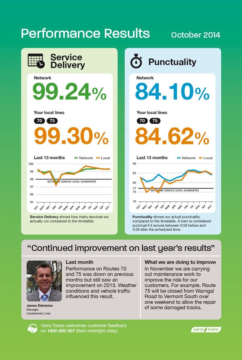 Camberwell perf results - Oct 2014
