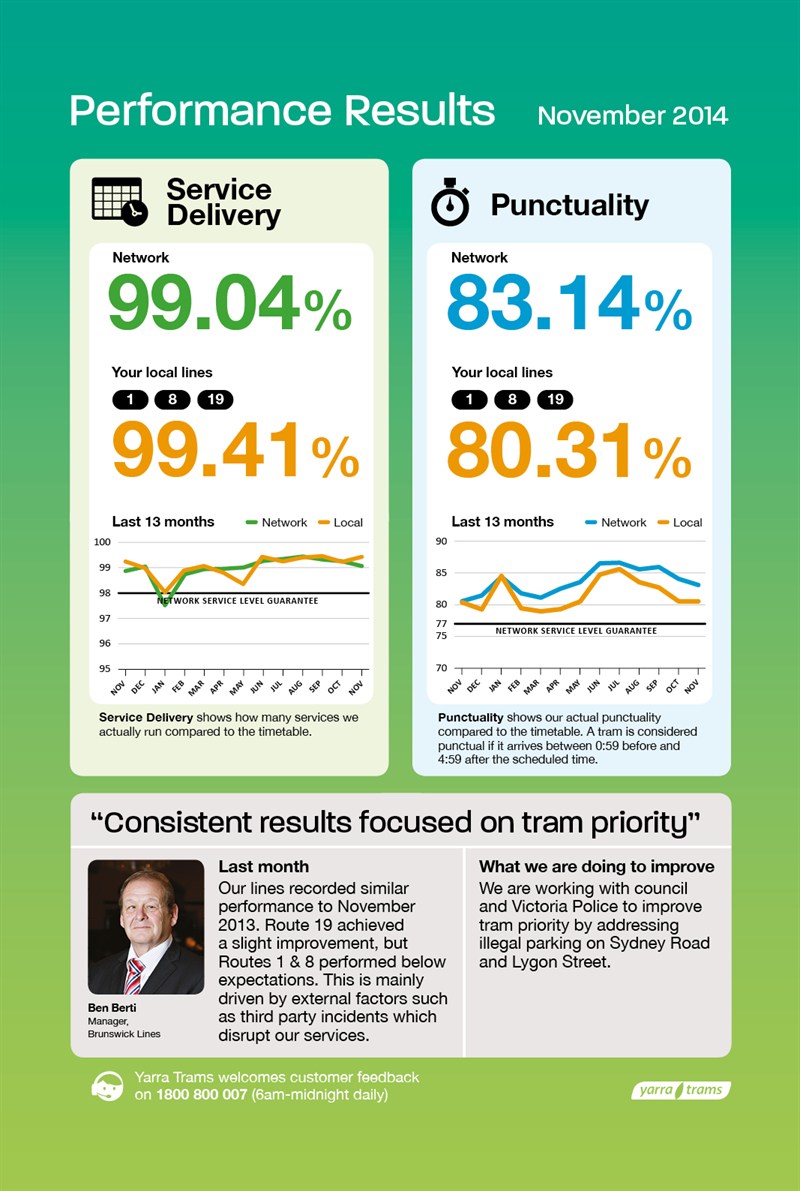 Nov 14 Performance results_Brunswick