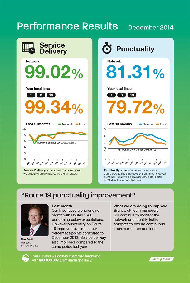 Performance results_Dec 14_Brunswick