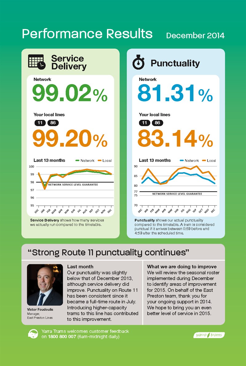 Performance results_Dec 14_East Preston