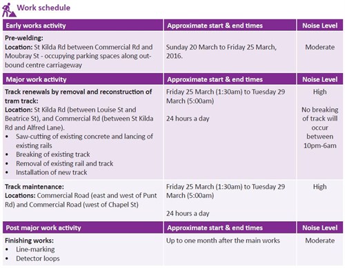 St Kilda Road Works Schedule