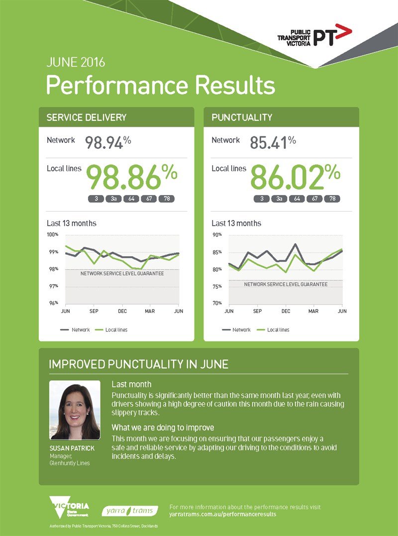 15709 YTM Performance Results - June WEB_FA4