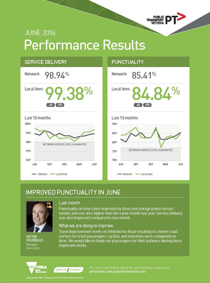 15709 YTM Performance Results - June WEB_FA5