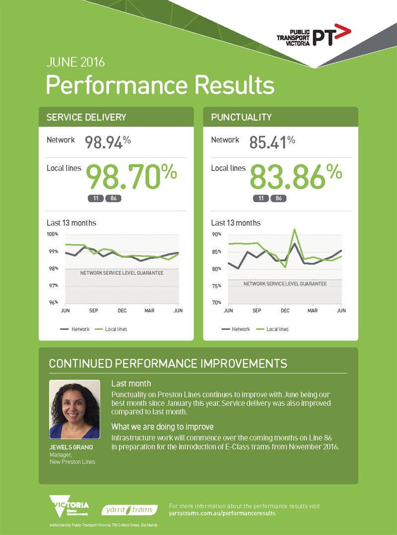15709 YTM Performance Results - June WEB_FA7