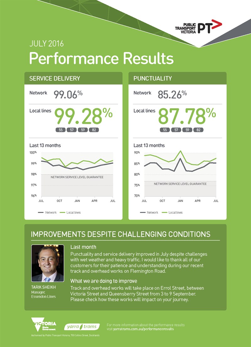 15773 YTM Performance Results - July A3_WEB FA3