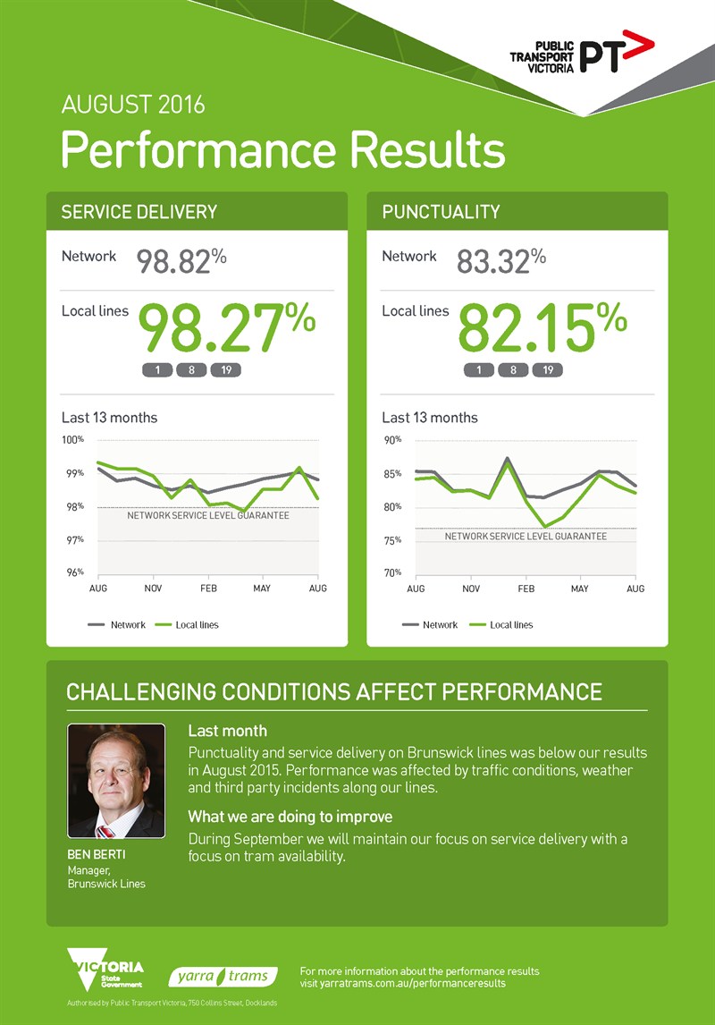 15831 YTM Performance Results - Aug A3 WEB_FA