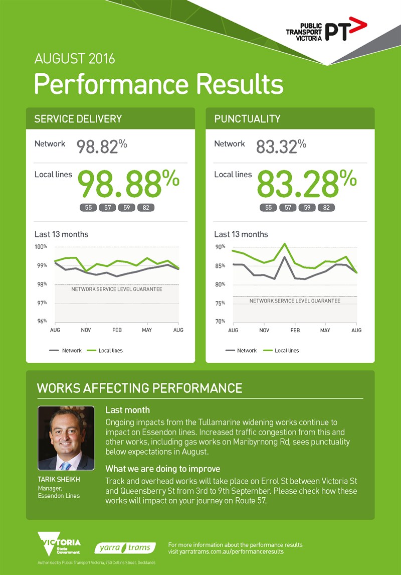 15831 YTM Performance Results - Aug A3 WEB_FA3
