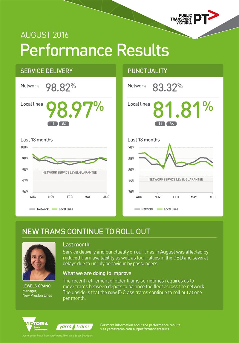 15831 YTM Performance Results - Aug A3 WEB_FA7