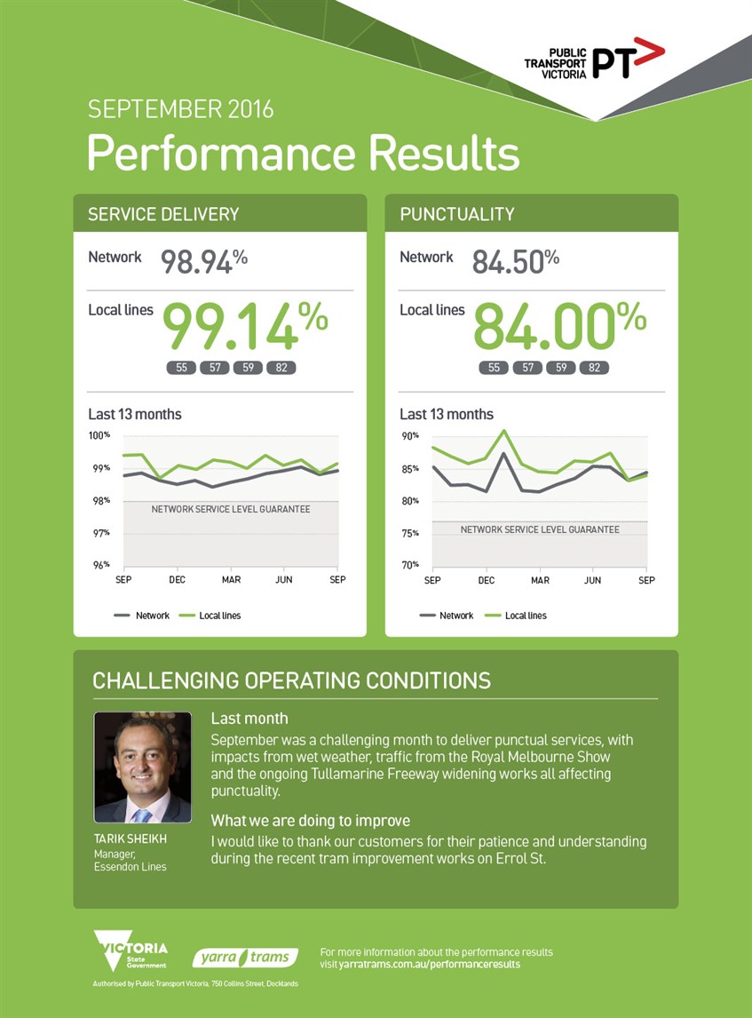 15902 YTM Performance Results - Sep WEB_FA3