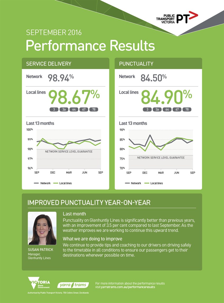 15902 YTM Performance Results - Sep WEB_FA4