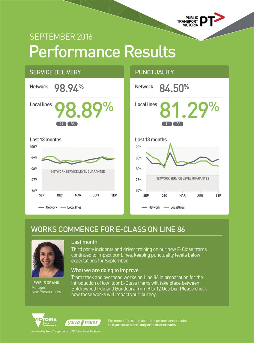 15902 YTM Performance Results - Sep WEB_FA7