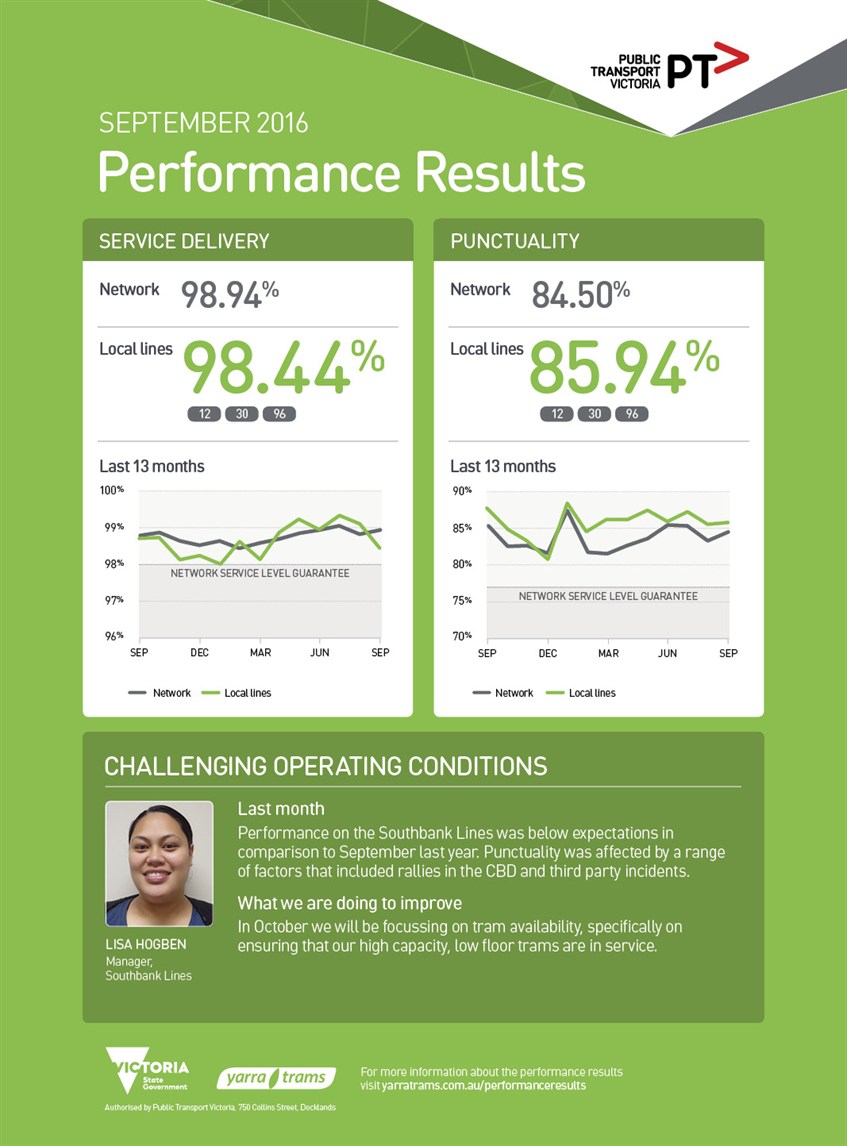 15902 YTM Performance Results - Sep WEB_FA8