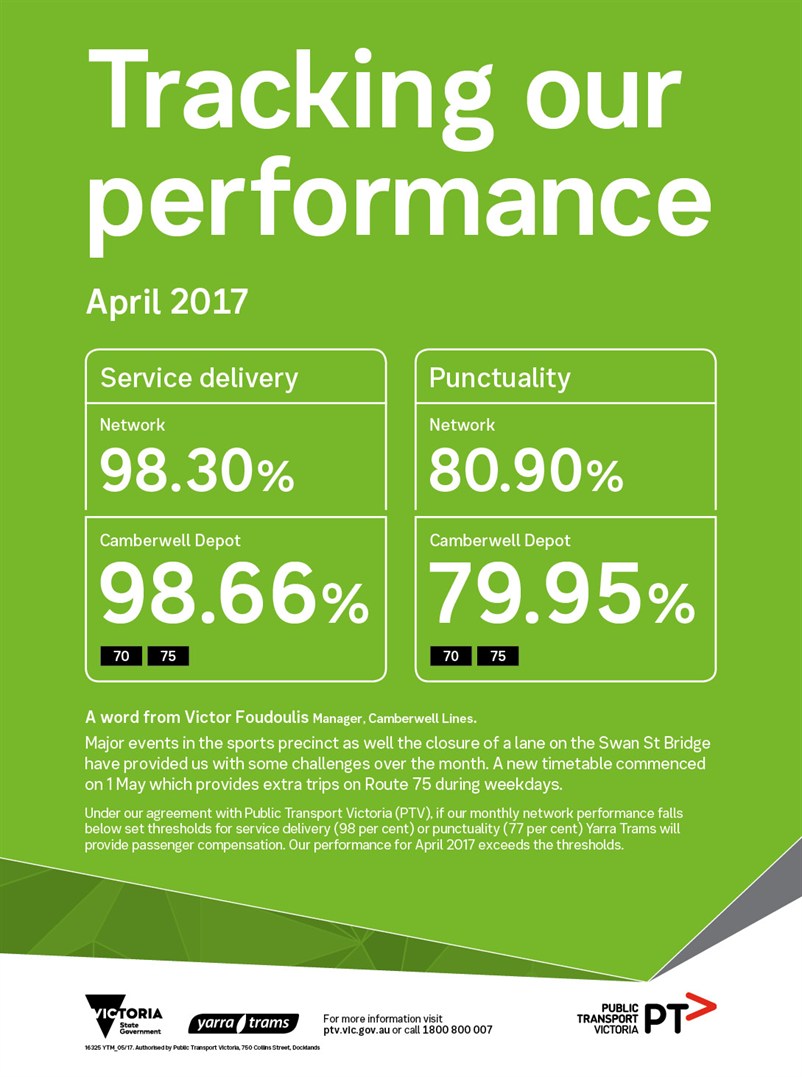 16325 YTM Monthly Performance Results - APRIL WEB_FA2