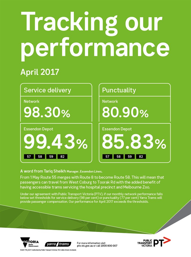 16325 YTM Monthly Performance Results - APRIL WEB_FA3