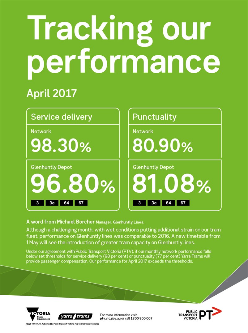 16325 YTM Monthly Performance Results - APRIL WEB_FA4