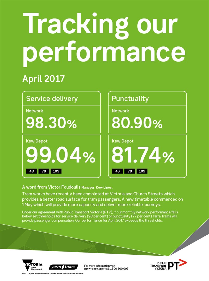16325 YTM Monthly Performance Results - APRIL WEB_FA5