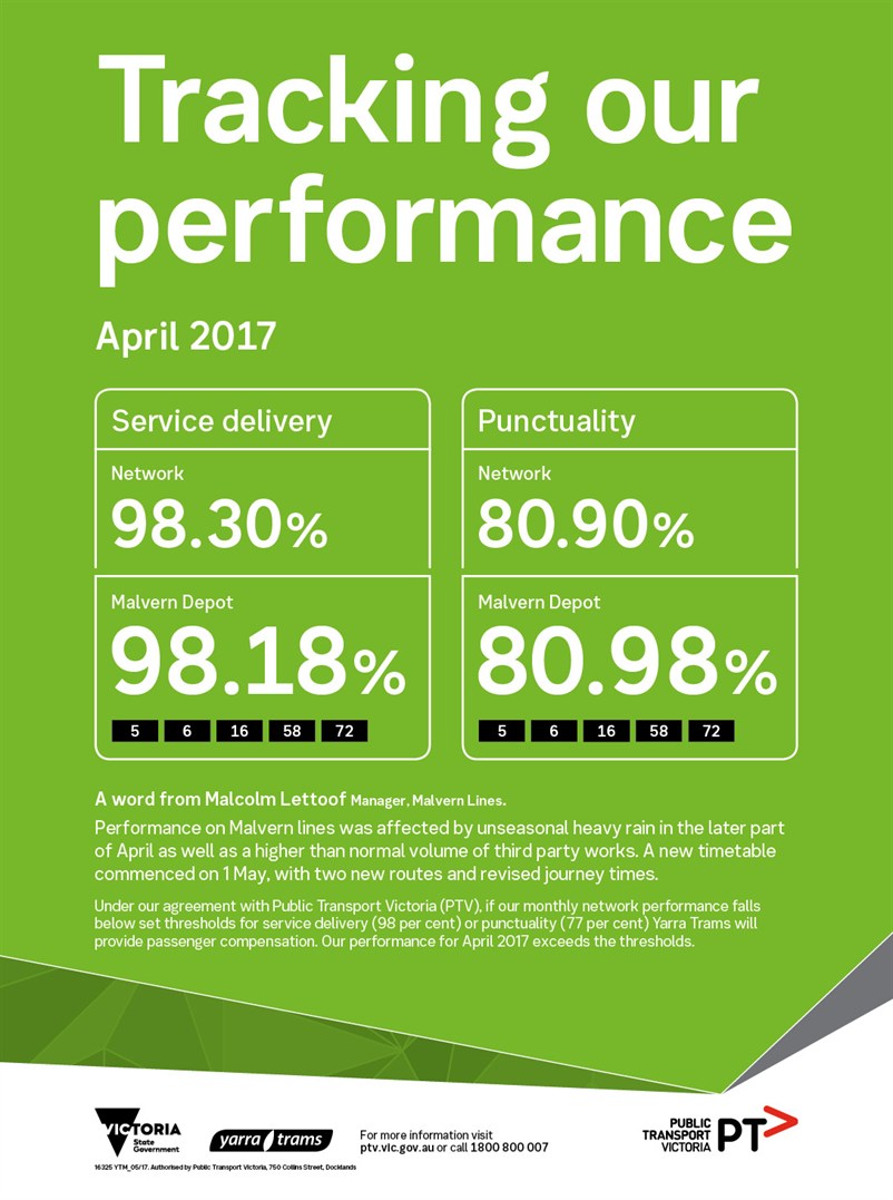 16325 YTM Monthly Performance Results - APRIL WEB_FA6