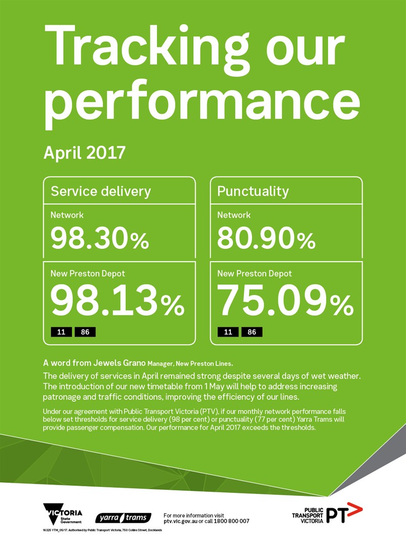 16325 YTM Monthly Performance Results - APRIL WEB_FA7