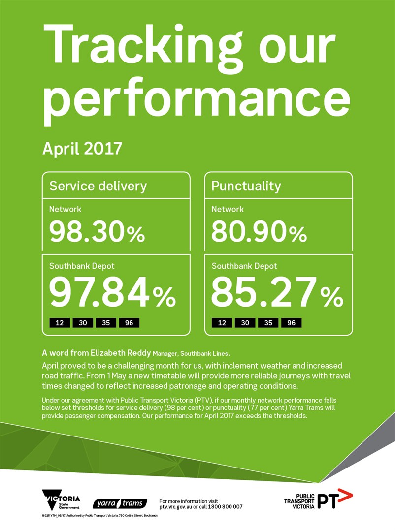16325 YTM Monthly Performance Results - APRIL WEB_FA8
