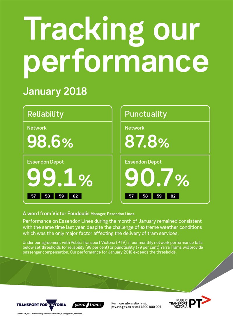 January 2018 performance_Essendon