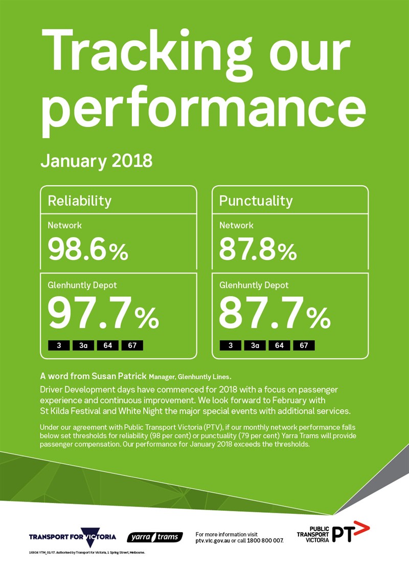 January 2018 performance_Glenhuntly