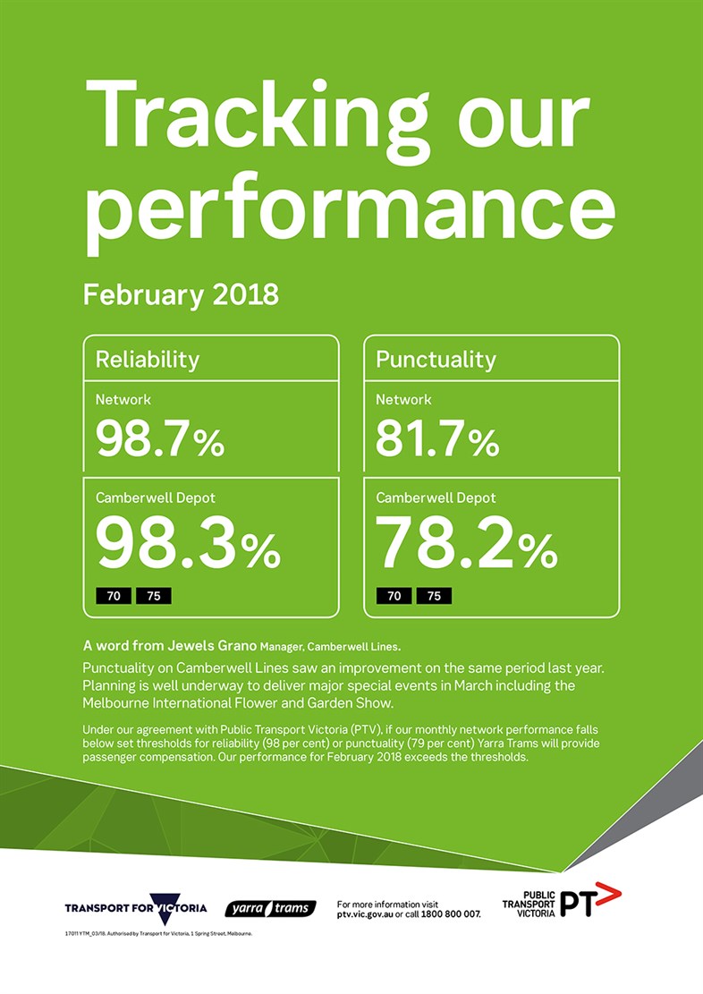 17011_YTM_Performance _Results _-_FEB_A3_FA_HR-2[1]