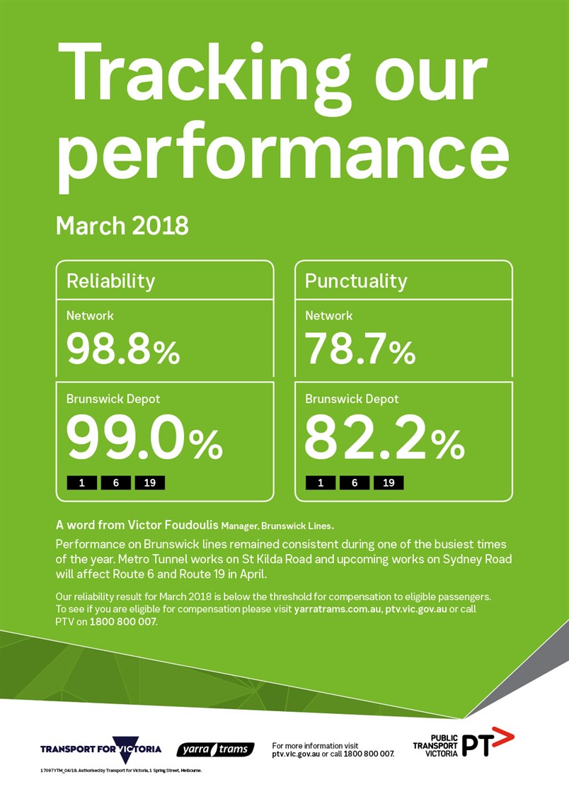 17097_YTM_Monthly _Performance _Results _-_March _Web _FA[1]