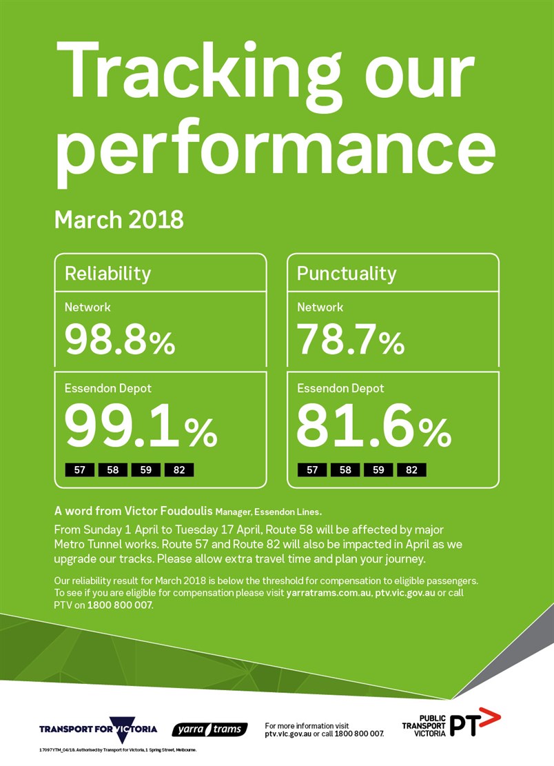 17097_YTM_Monthly _Performance _Results _-_March _Web _FA3[1]