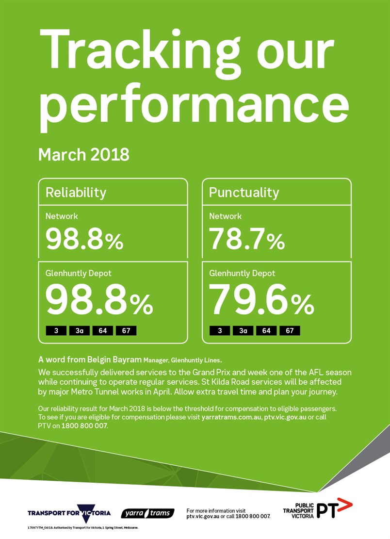 17097_YTM_Monthly _Performance _Results _-_March _Web _FA4[1]