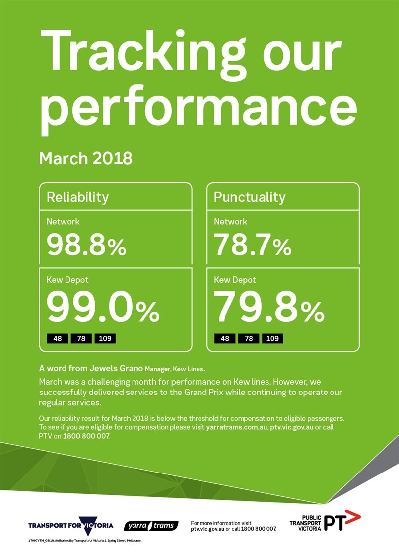 17097_YTM_Monthly _Performance _Results _-_March _Web _FA5[1]