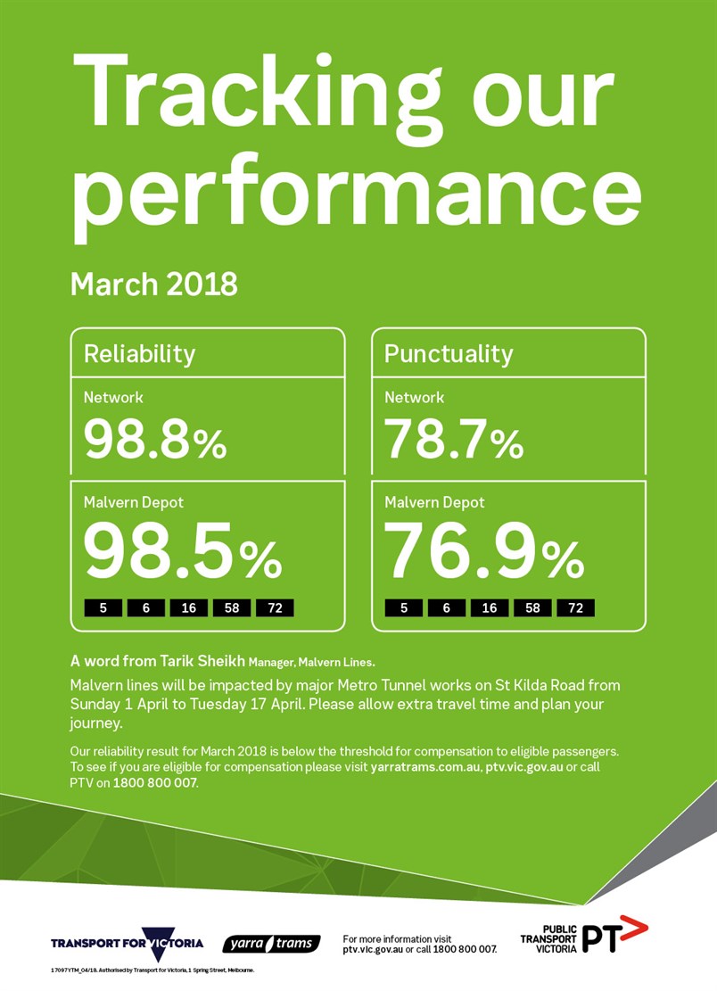 17097_YTM_Monthly _Performance _Results _-_March _Web _FA6[1]