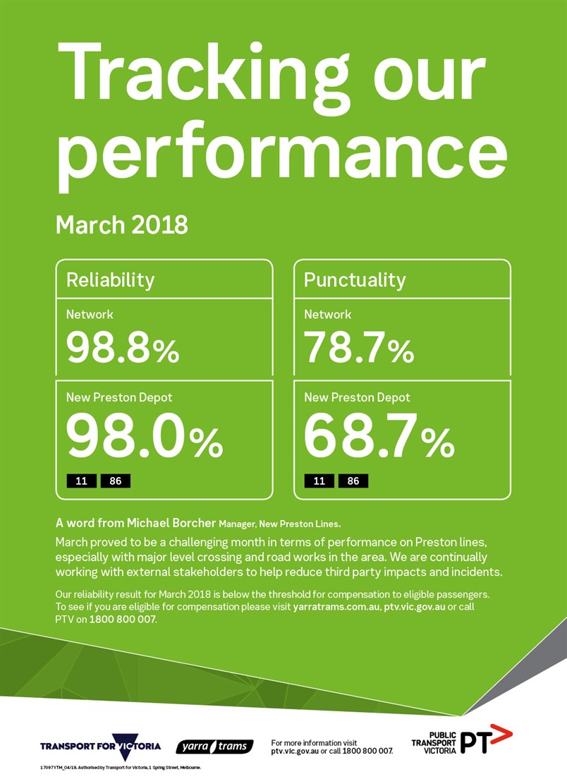 17097_YTM_Monthly _Performance _Results _-_March _Web _FA7[1]