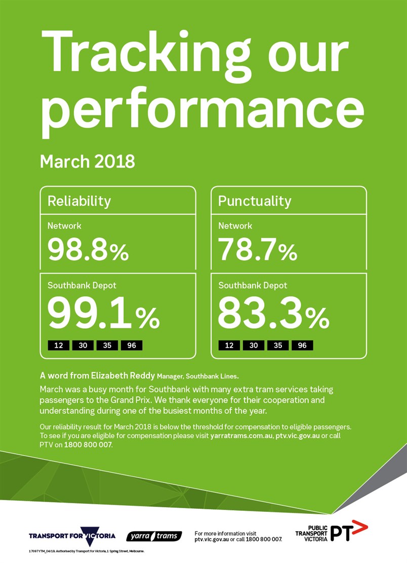 17097_YTM_Monthly _Performance _Results _-_March _Web _FA8[1]