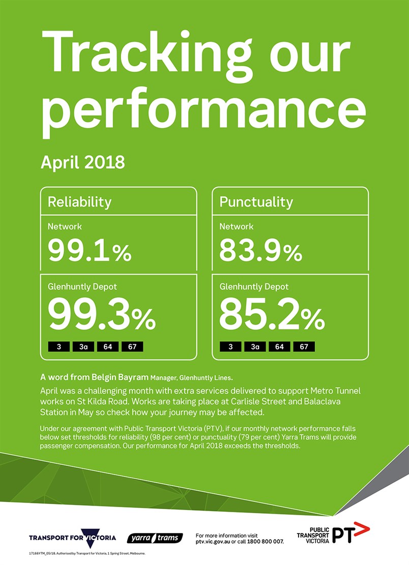 17166 YTM Monthly Performance Results - April Web _FA2_HR_RGB-4