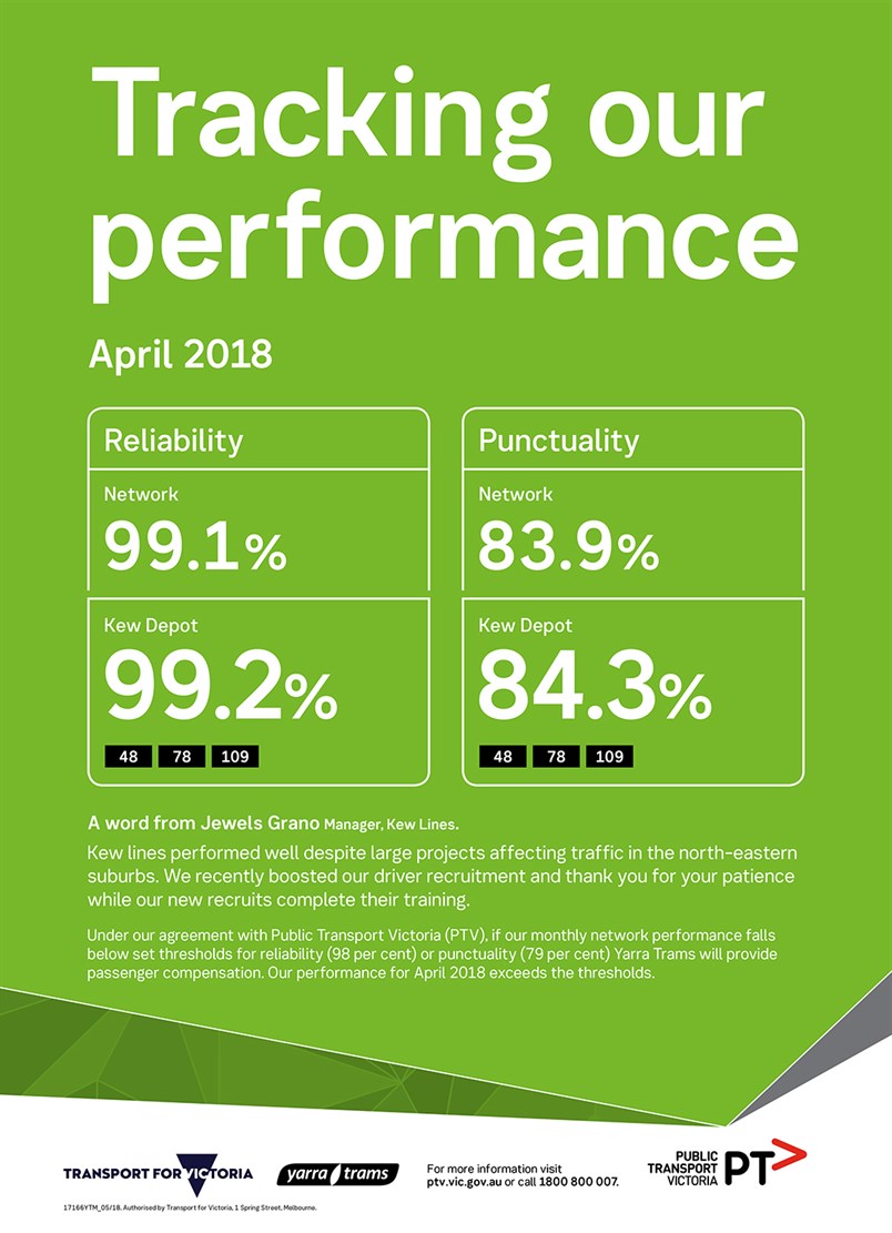 17166 YTM Monthly Performance Results - April Web _FA2_HR_RGB-5