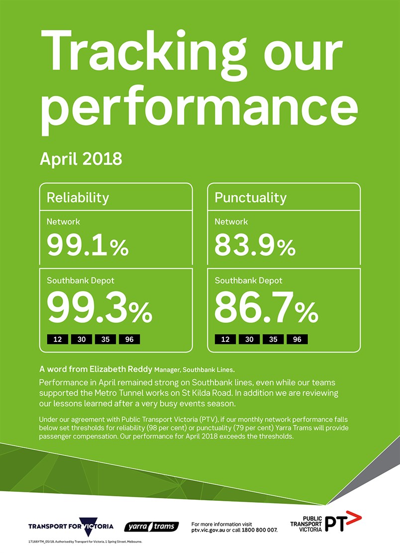 17166 YTM Monthly Performance Results - April Web _FA2_HR_RGB-8