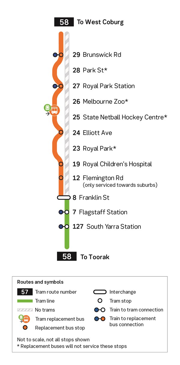 Tram 58 Route Map Routes 57, 58 And 59 - Tram Improvement Work - Friday 25 May To Monday 28  May 2018 - Yarra Trams