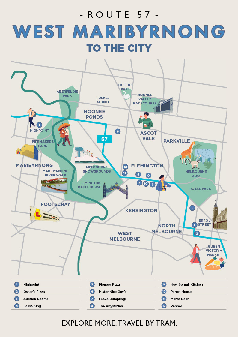 Illustrated map of Route 57 with various icons and venues highlighted along the route.