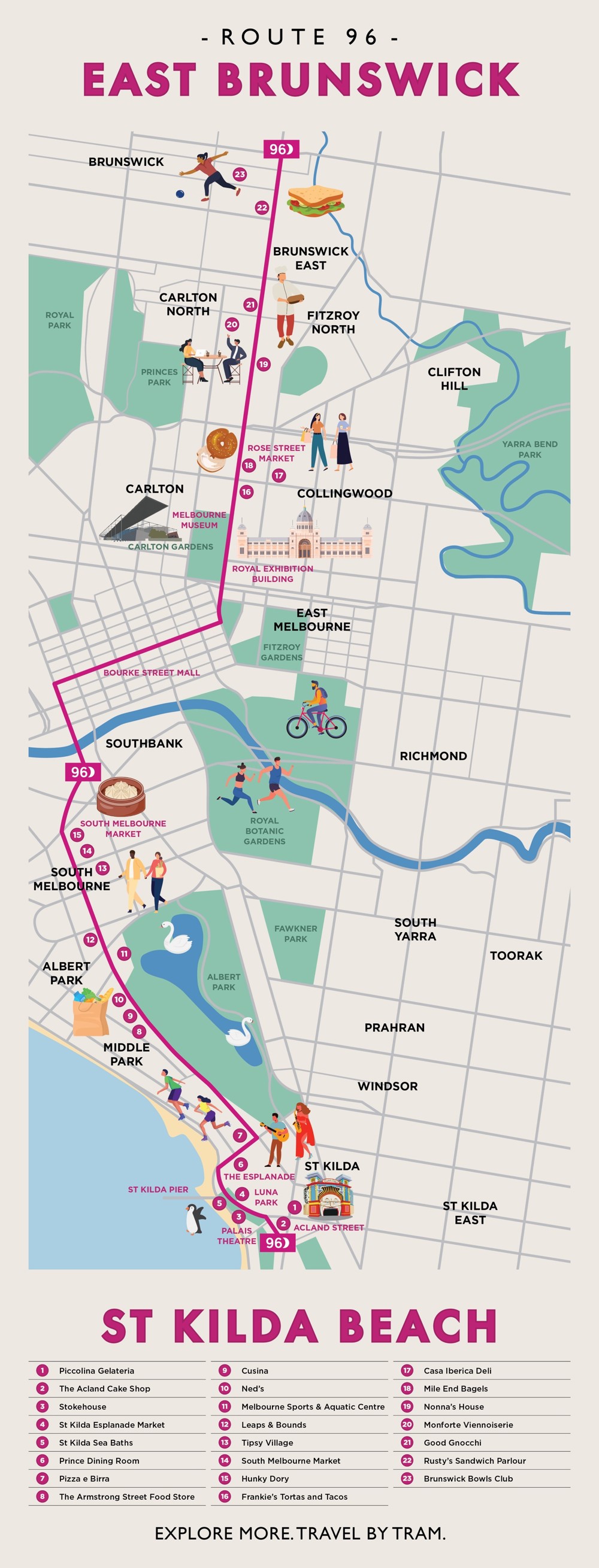 Illustrated map of Route 96 with various icons and venues highlighted along the route.